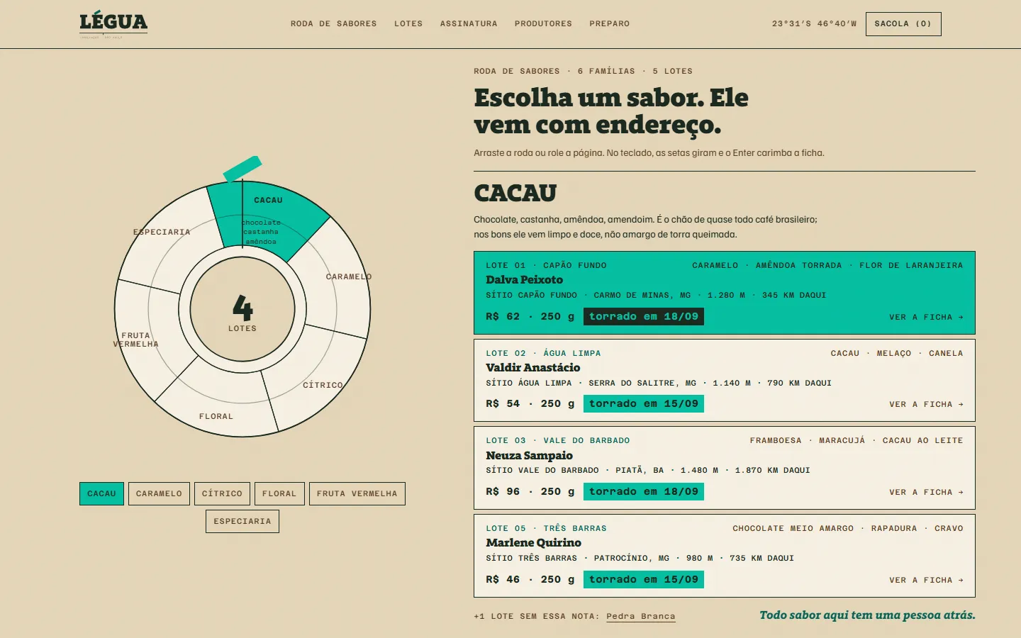 A roda de sabores travada em CACAU, com os quatro lotes que têm essa nota ao lado